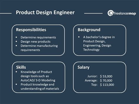 How Much Does a Design Engineer Make? And Why Do They Deserve a Vacation on Mars?