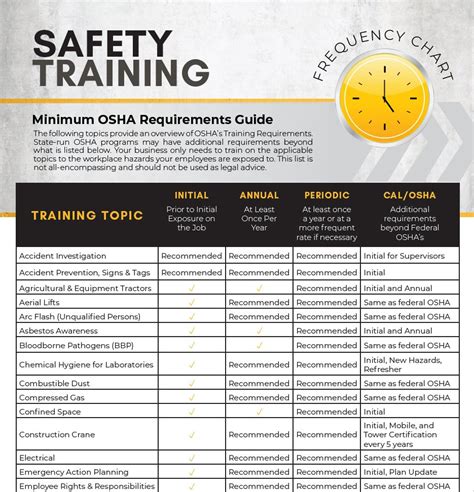 How Often is Hazmat Training Required: A Deep Dive into the Frequency and Its Impact on Workplace Safety