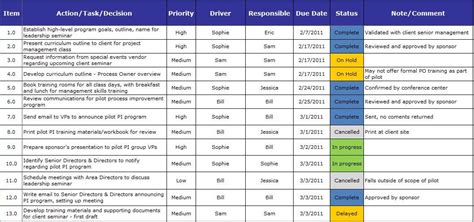 What Does RAIL Stand for in Project Management: A Comprehensive Exploration