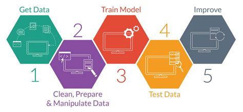 What is Model Training in Machine Learning? And Why Does My Cat Think It's a Game?