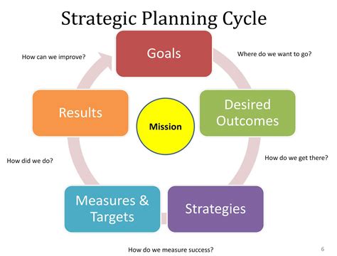 What is Strategic Planning in Education: A Journey Through Chaos and Clarity